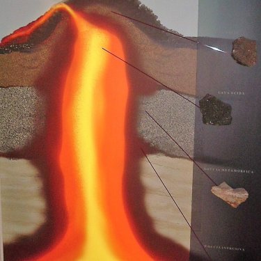 La sezione geologica